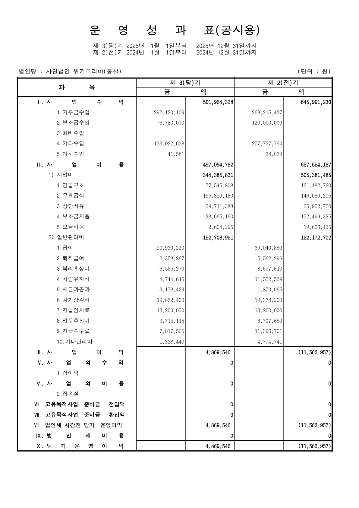 [위키코리아] 2026년 운영성과표_공시용_1.jpg