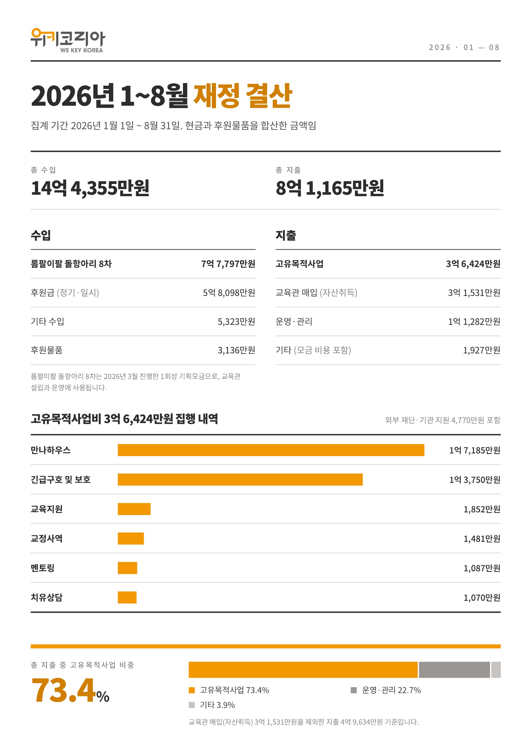 위키코리아_2026_1-8월_활동보고_2.jpg