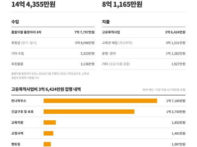 2026년 1~8월 활동 보고